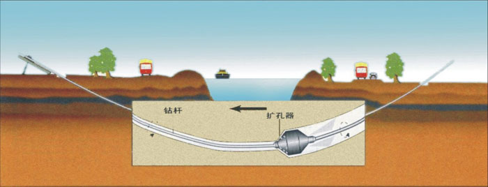 临安非开挖